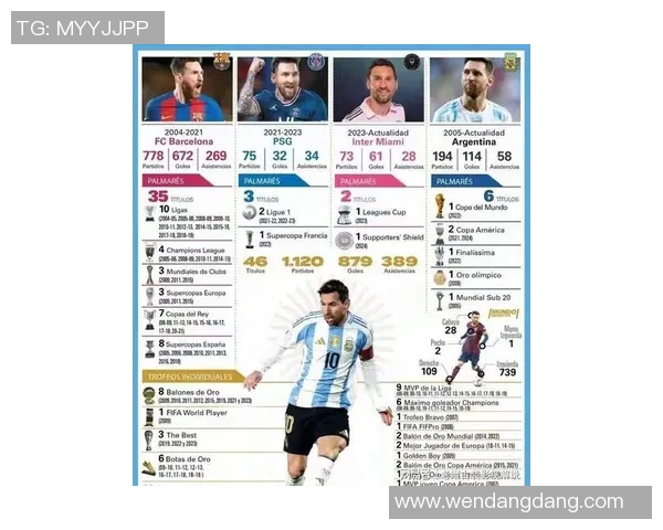 三月出生的足球巨星盘点 从梅西到C罗的传奇人生