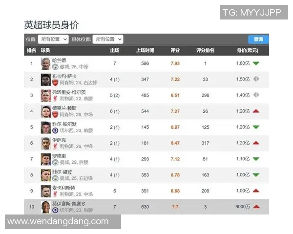 全球足球十大身价亿元球星榜单揭晓他们如何成为足坛财富巨头 全球足球十大身价亿元球星榜单揭晓他们如何成为足坛财富巨头